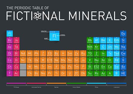 fictional periodic table