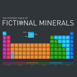 Fictional Materials Poster - Buy Metal Online